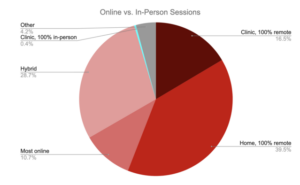 Online-vs-In-person-Therapy
